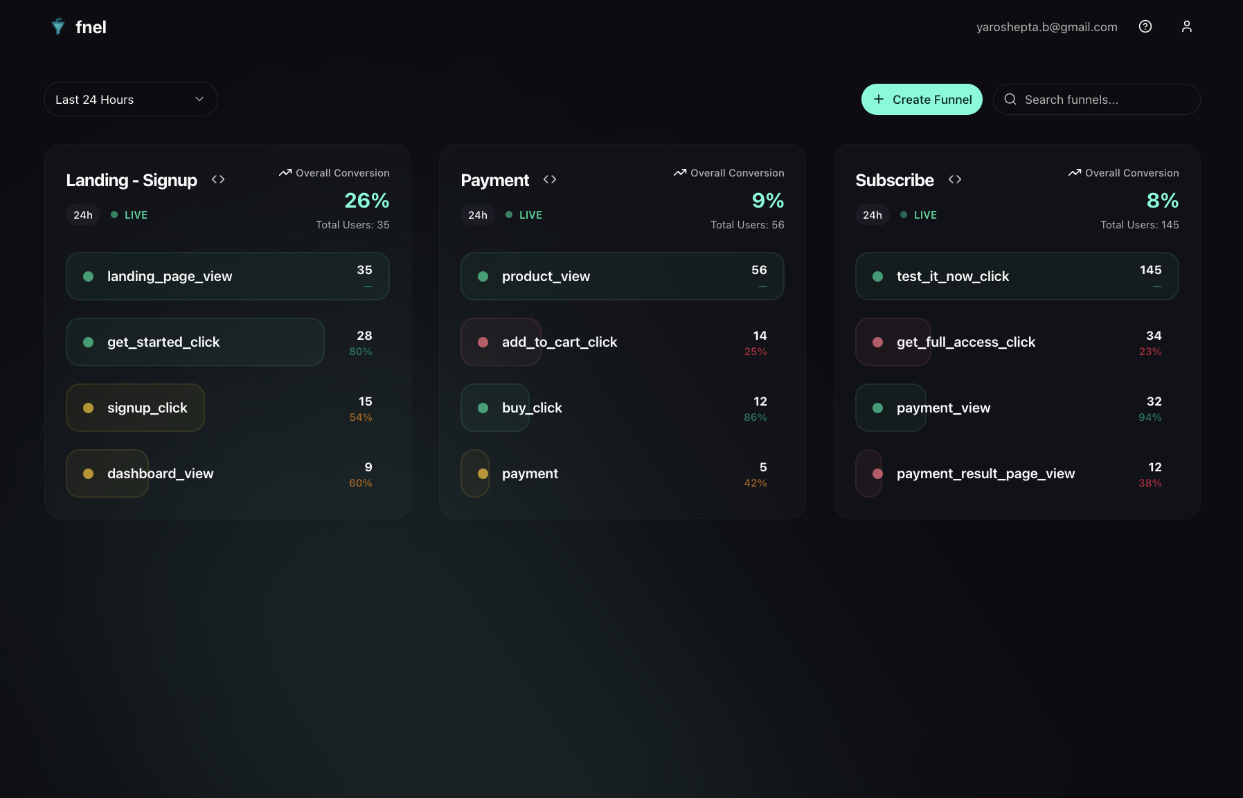 Dashboard preview